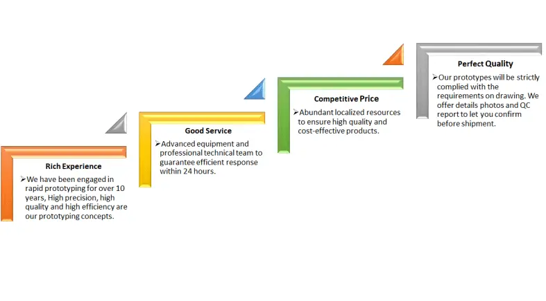 product-787-435 product-787-435